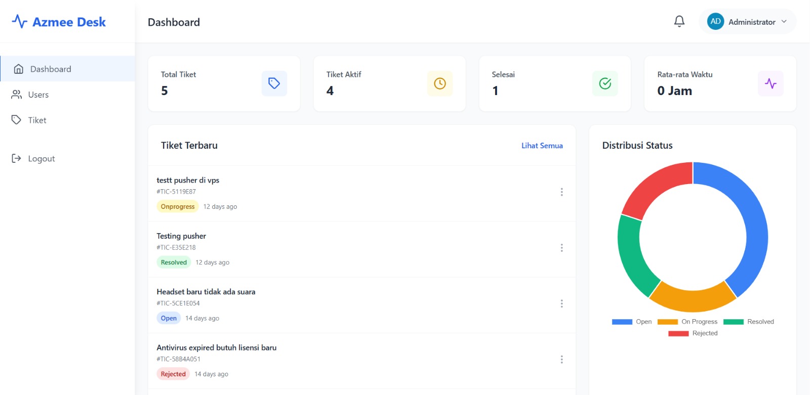 Dashboard