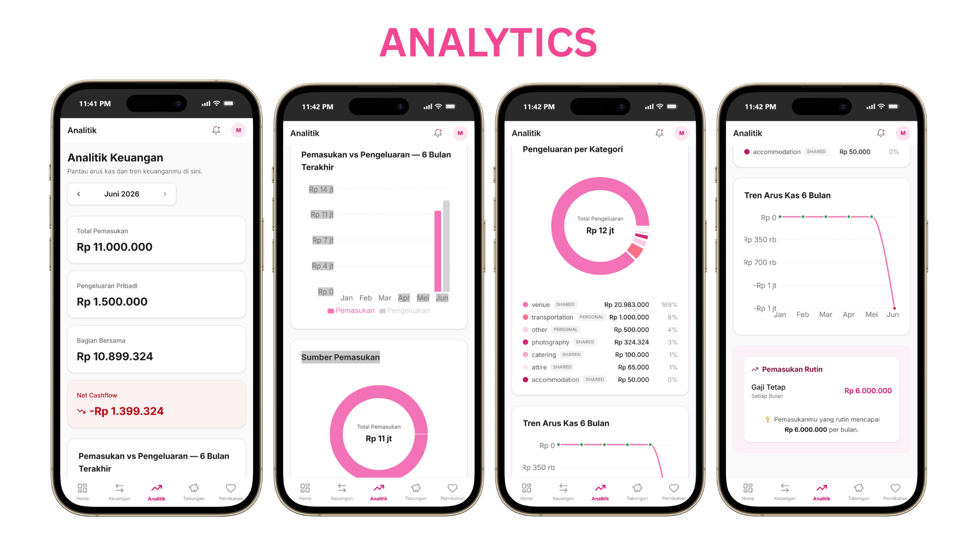 Analytics